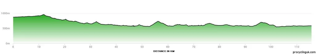 Vuelta_A_Burgos_Feminas_2023_Stage_1_Profile