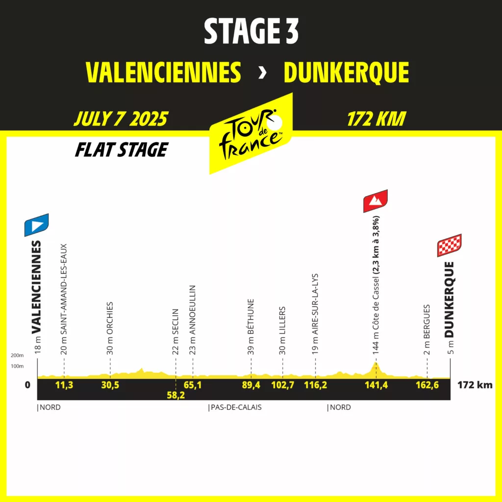 2025 Tour de France Stage 3 Profile